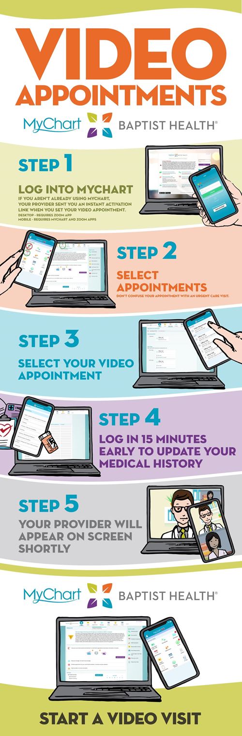 Scheduled video visit infographic
