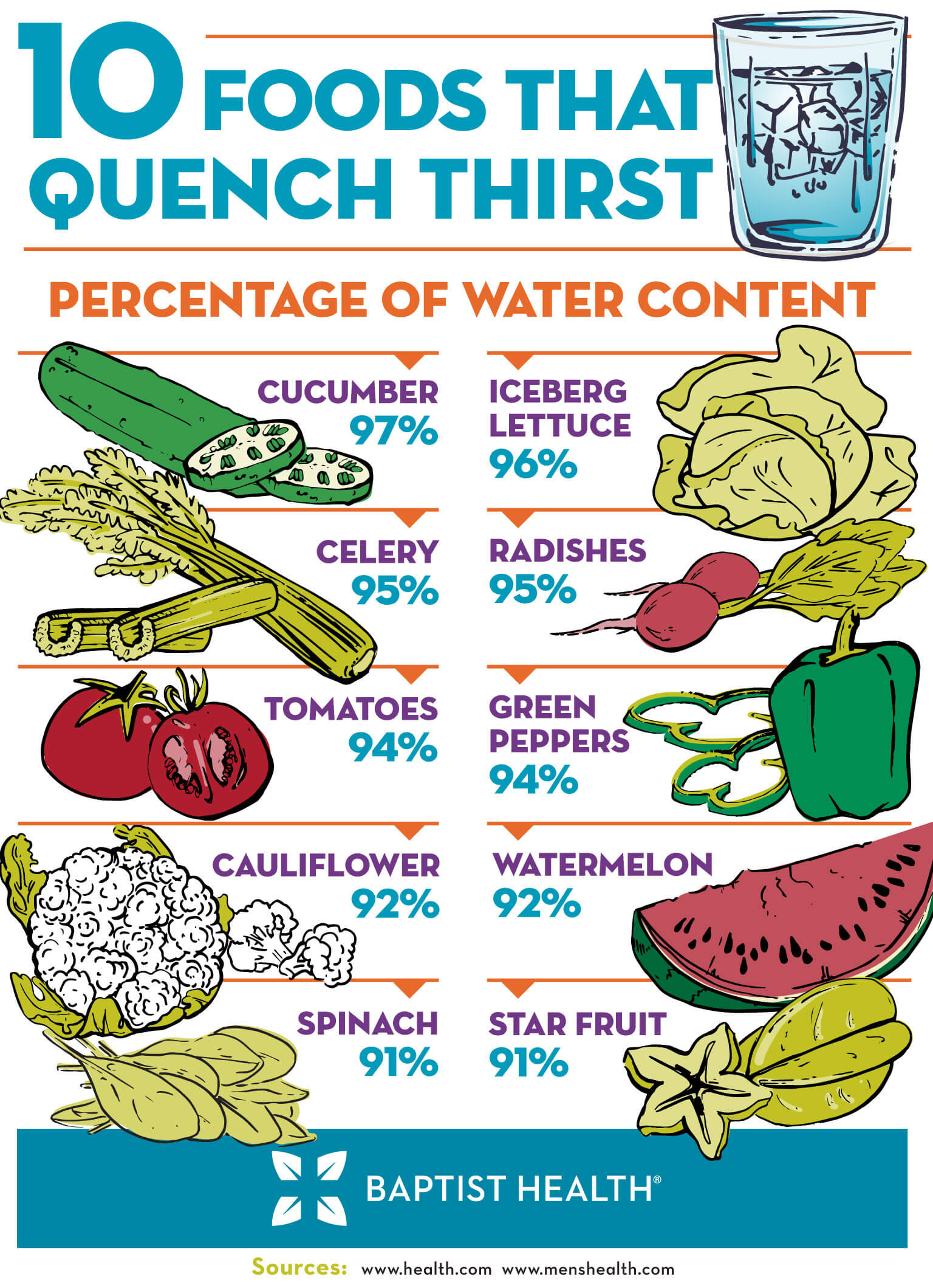 10-foods-to-quench-thirst-infographic