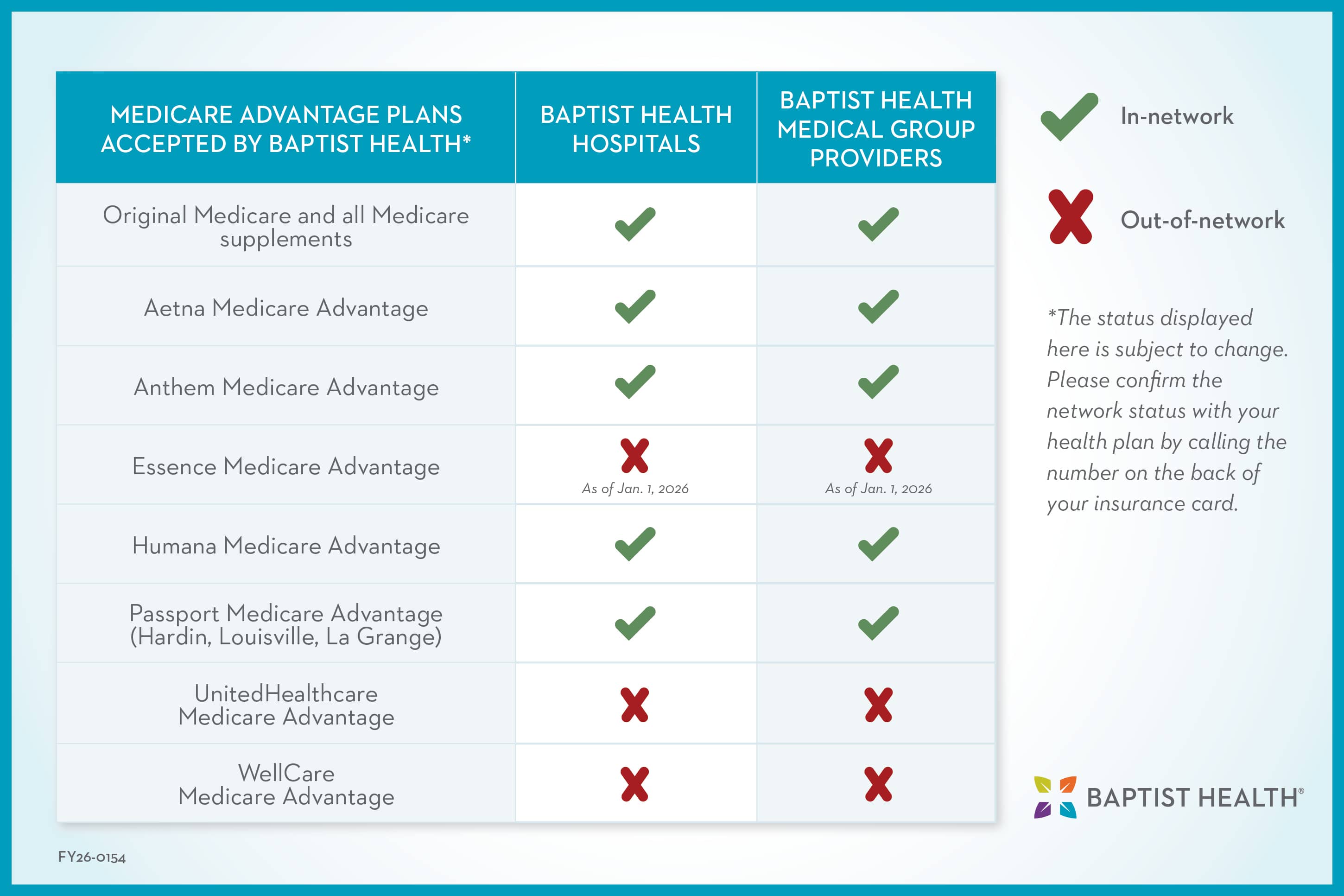 Medicare Advantage Payer Status Chart 10-14-25